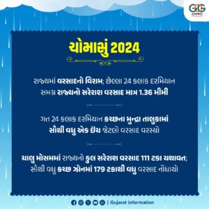 છેલ્લા 24 કલાક દરમિયાન સમગ્ર રાજ્યનો સરેરાશ વરસાદ માત્ર 1.36 મી.મી.