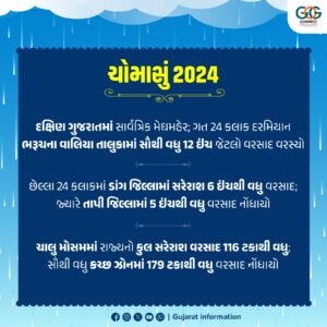 Monsoon 2024