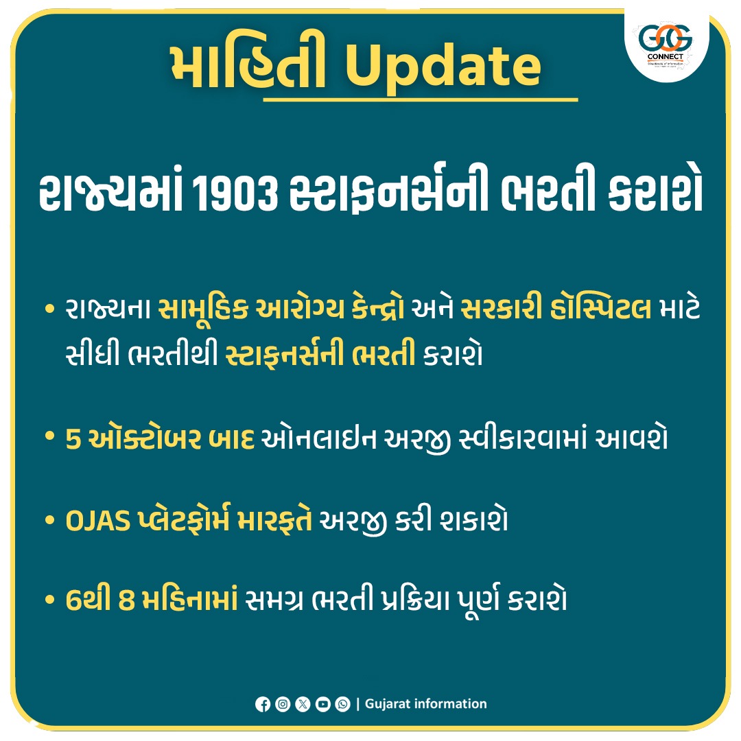 ગુજરાત રાજ્યમાં 1903 સ્ટાફનર્સની ભરતી કરાશે...