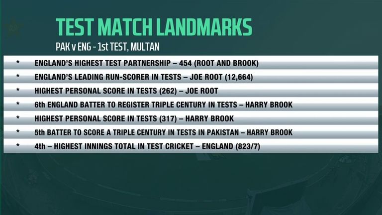 ઇંગ્લૈંડ-પાક પ્રથમ ટેસ્ટ
ENG vs PAK 1st Test: રૂટ અને બ્રુકના તોફાન સામે પાકિસ્તાન પરાસ્ત, શરમજનક હાર